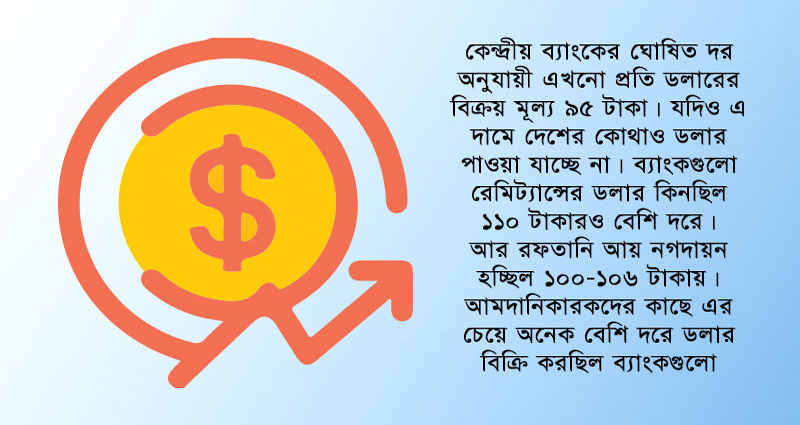 সব ব্যাংকে ডলার মিলবে এক দরে