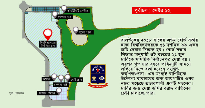 পূর্বাচলে ঢাবির ৫২ একর জমির ওপর নজর প্রভাবশালী মহলের