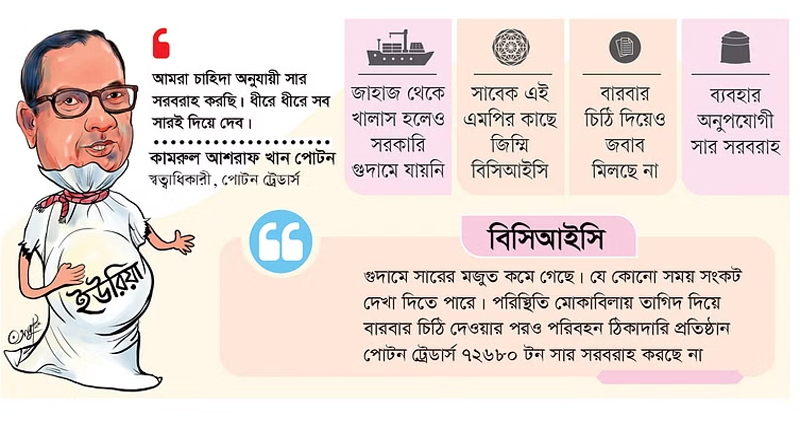৫৬১ কোটি টাকার সার আত্মসাৎ, সাবেক এমপি পোটনসহ ৫ জন কারাগারে