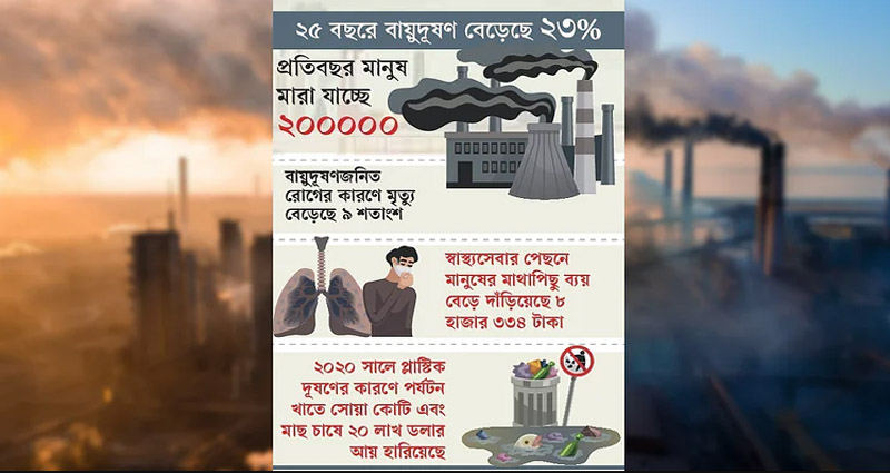 বায়ুদূষণে স্বাস্থ্যঝুঁকিতে ঢাকার কোটি বাসিন্দা: সিপিডি