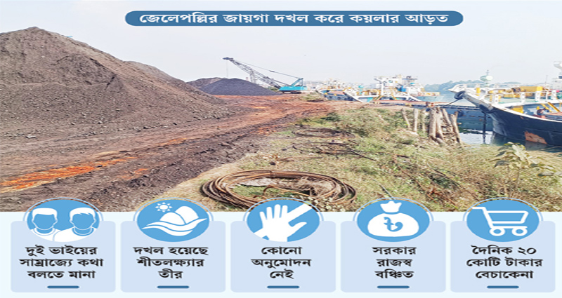 কালীগঞ্জে শীতলক্ষ্যার তীরে পাঁচ হাজার কোটির অবৈধ কয়লাবাণিজ্য