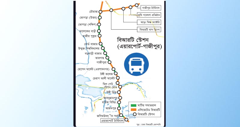 বিমানবন্দর-গাজীপুর বিআরটি করিডোরের জন্য কেনা হচ্ছে ১৩৭টি এসি বাস