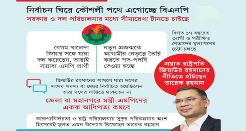 জিয়াউর রহমানের নীতিতেই হাঁটতে চাইছেন তারেক রহমান: হয় এমপি, না হয় পদ