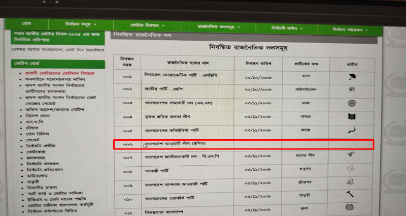 ইসির ওয়েবসাইট থেকে সরিয়ে ফেলা হলো ‘নৌকা’ প্রতীক