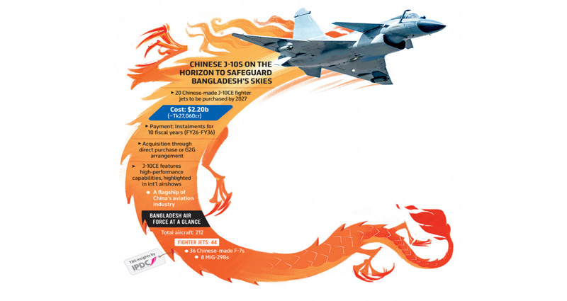 ২২০ কোটি ডলার ব্যয়ে চীনের তৈরি ২০টি জে-১০ যুদ্ধবিমান কিনবে বাংলাদেশ