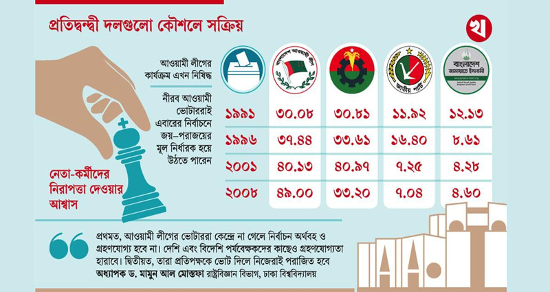 আওয়ামী ভোটার নিয়ে প্রকাশ্যে টানাটানি!